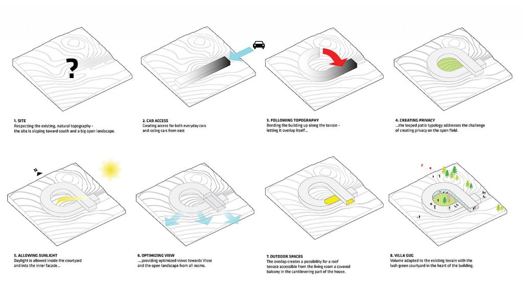 serie di diagrammi di architettura per villa gug by bjarke ingels group