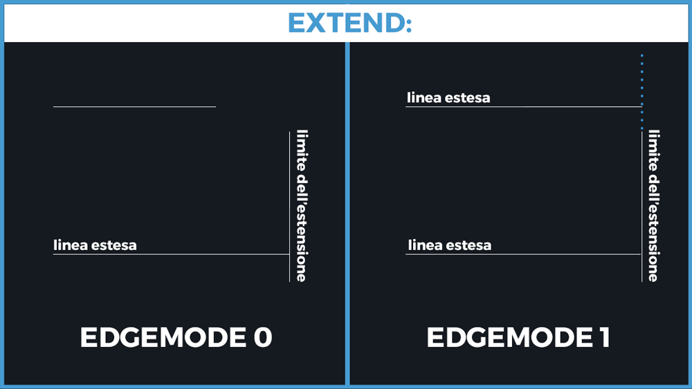 Comandi AutoCAD: come la variabile di sistema EDGEMODE influenza il comando EXTEND